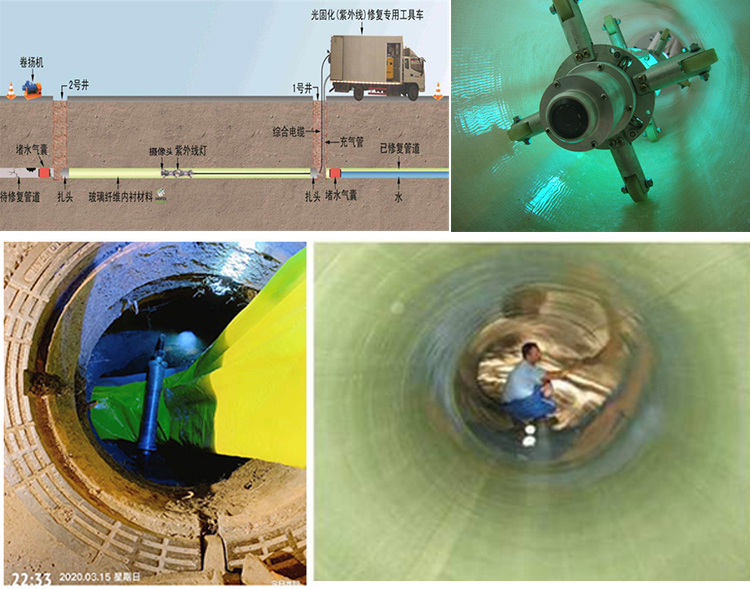 长顺UV-CIPP内衬修复