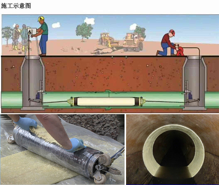 长顺管道局部点状修复